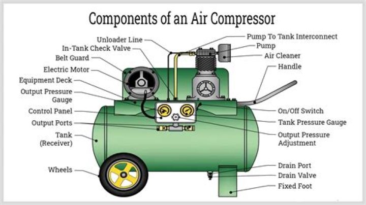 How much is an air compressor worth?