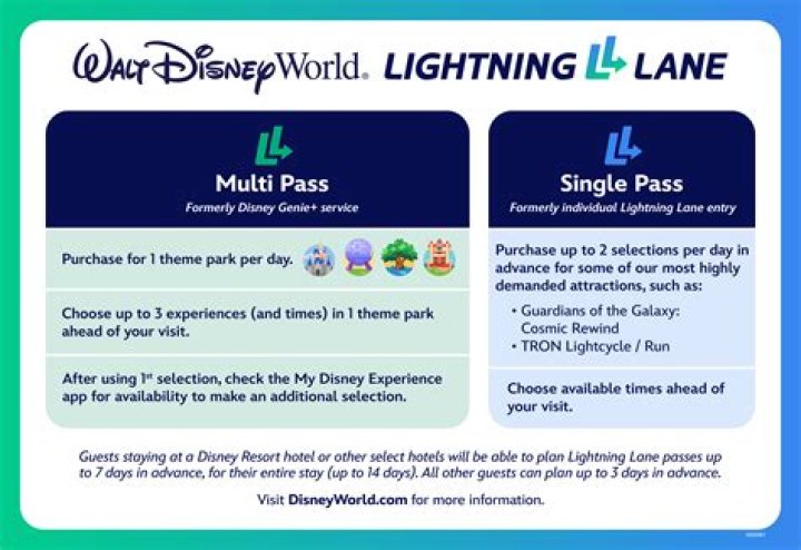 How much is annual pass at Disneyland?