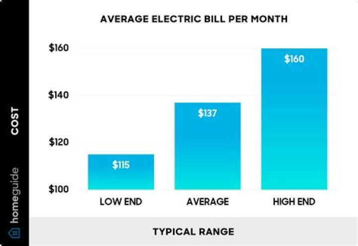 How much is the average propane bill