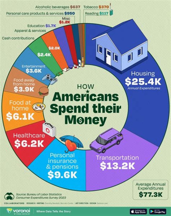 How much money does PETA spend on lobbying?