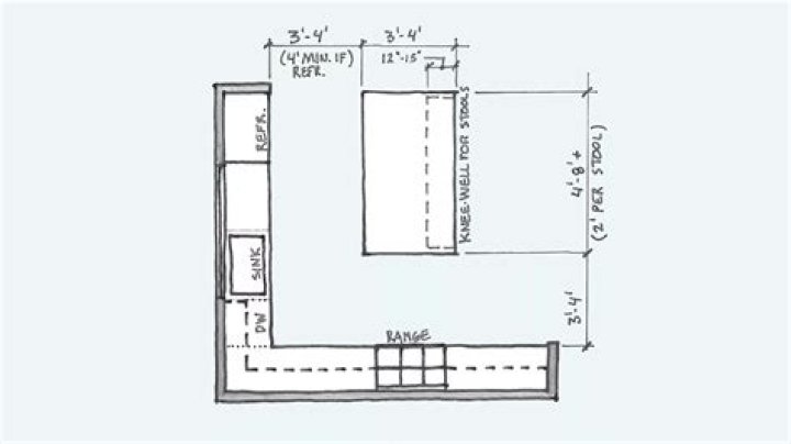 How much space is needed for a corner cabinet?
