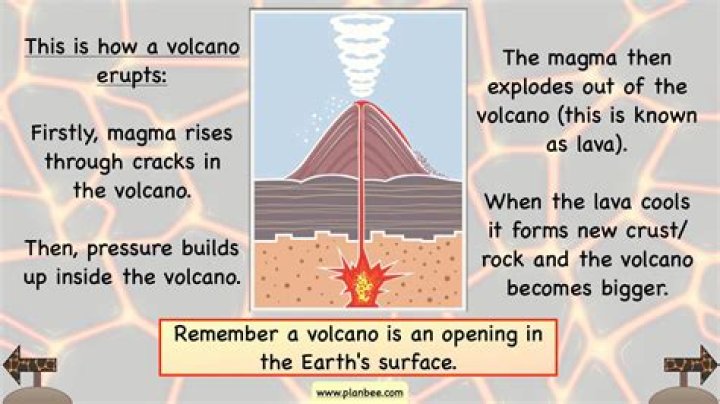 How tall is Thera volcano?