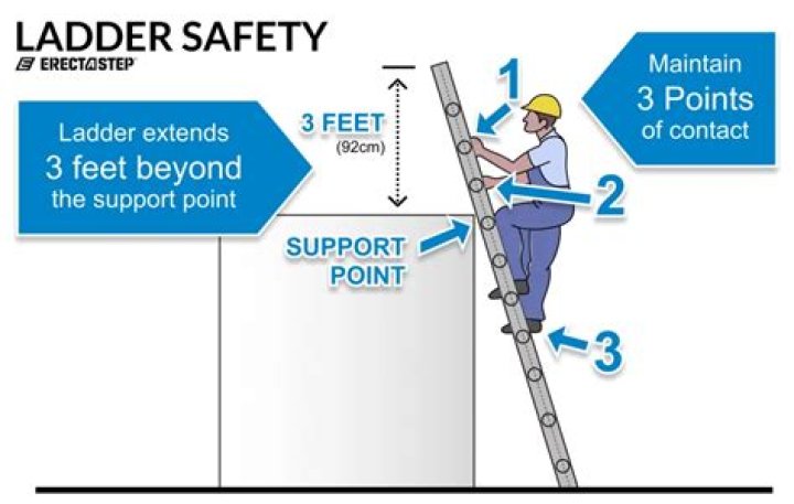 How tall should my ladder be