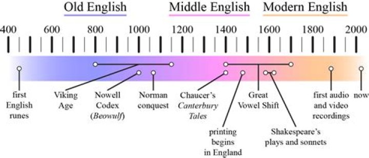 How was Old English spoken?