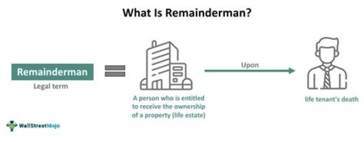 Is a Remainderman a beneficiary?