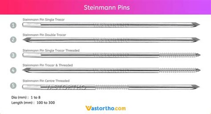 Is a Steinmann pin an implant?