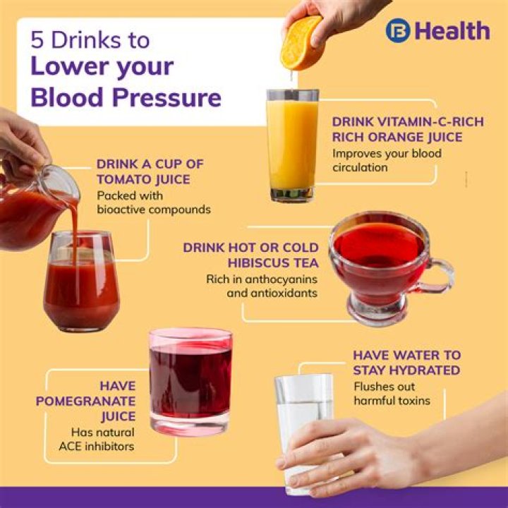 Is Amla juice good for high blood pressure?