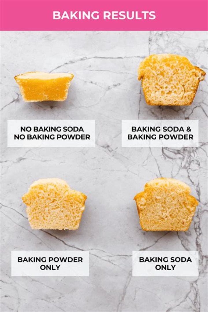 Is baking soda bad for soil?
