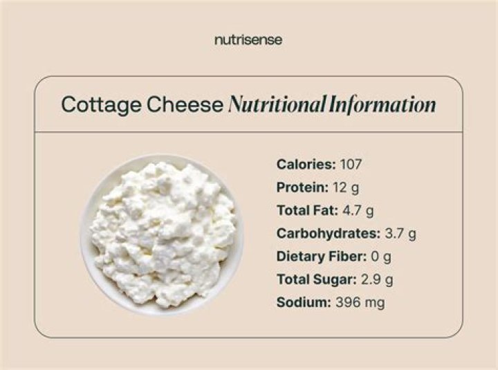 Is cottage cheese a processed food