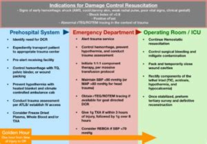 Is drowning considered trauma? | ContextResponse.com