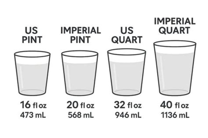 Is half a pint a 1/4 cup?