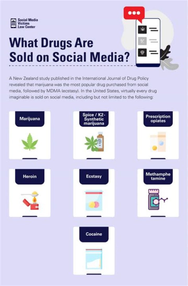 Is it a crime to buy drugs online?
