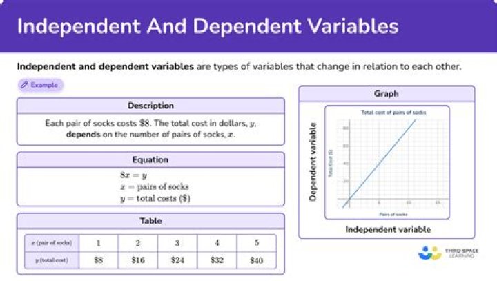 Is it good to be independent?