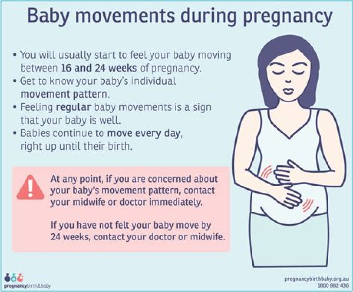 Is it normal to not feel baby move everyday at 20 weeks?