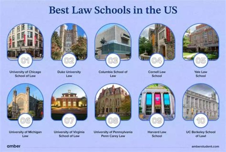 Is LSU a good law school?