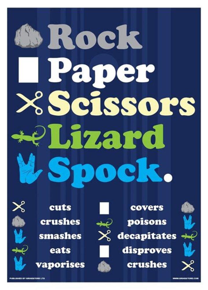 Is Rock Paper Scissors Lizard Spock balanced?