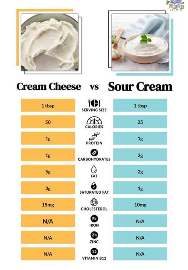 Is sour cream OK on low carb diet?