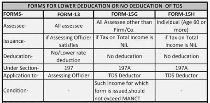 Is TDS deduction mandatory?