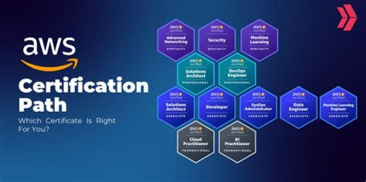 Is there any certification for AngularJS?