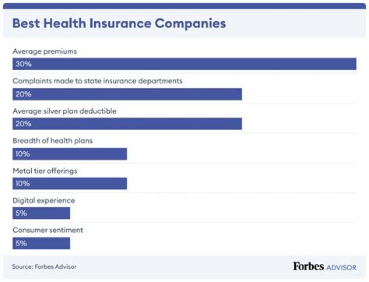 Is there health insurance for the unemployed?