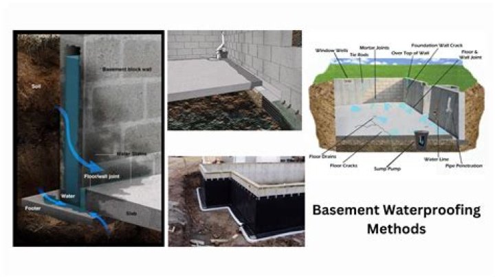 Is water in basement common