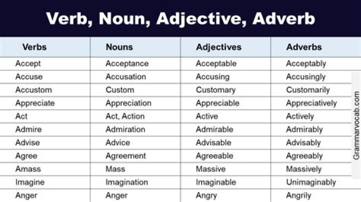 Is worry a verb or adjective?