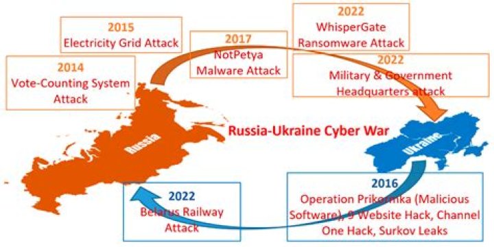 New Prestige Ransomware Attacks Polish and Ukrainian Organizations