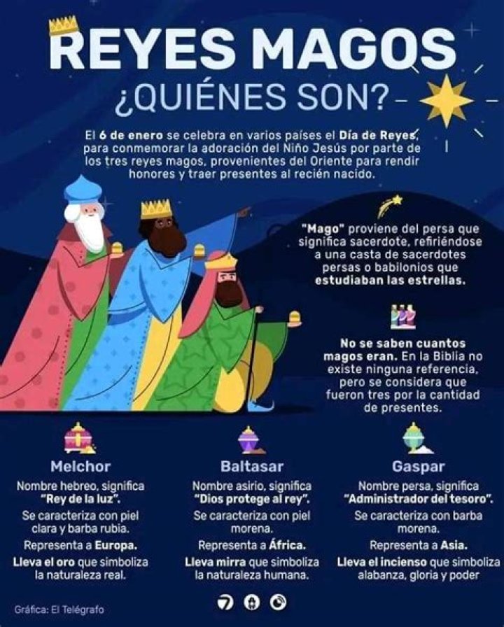 ¿Qué animal corresponde a cada Rey Mago