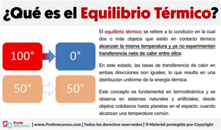 ¿Qué es equilibrio termico y que relacion tiene con la energía termica