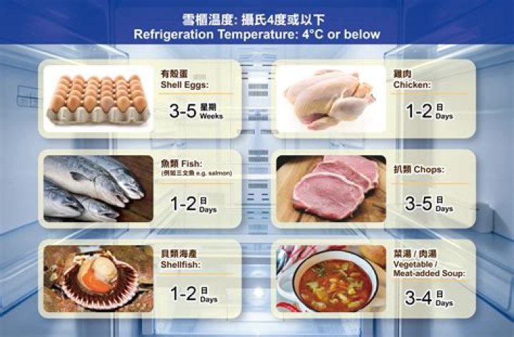 Should marzipan be refrigerated?