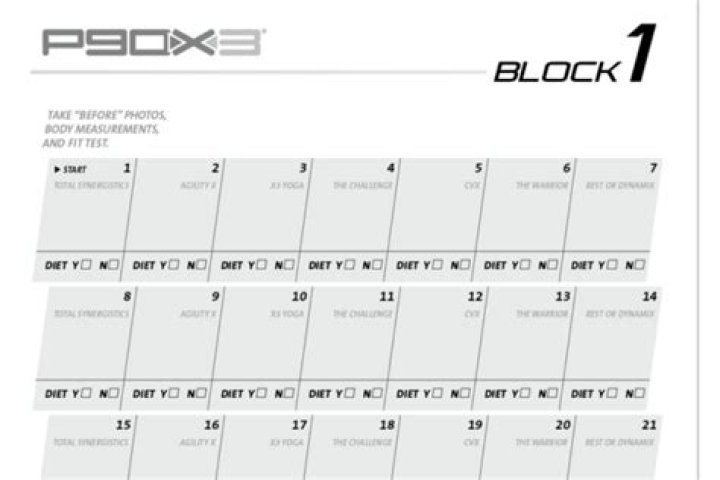 What's the difference between p90x and p90x2 and p90x3?