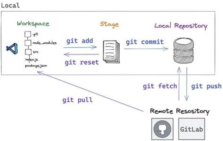 What are Git modules? | ContextResponse.com