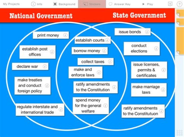 What are national powers?