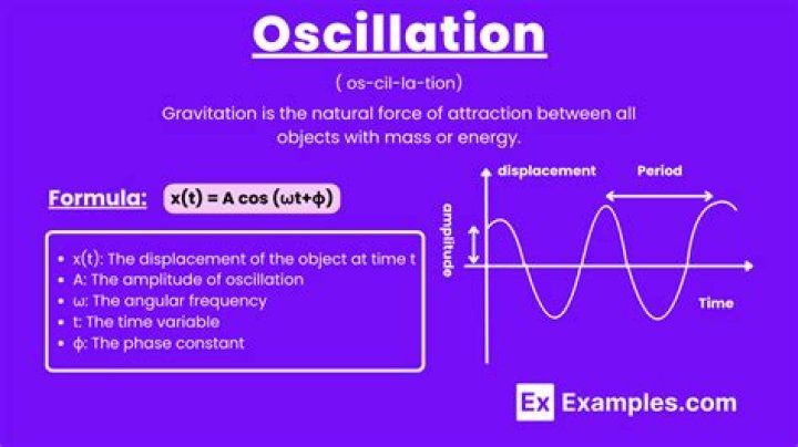 What are normal modes of oscillation?