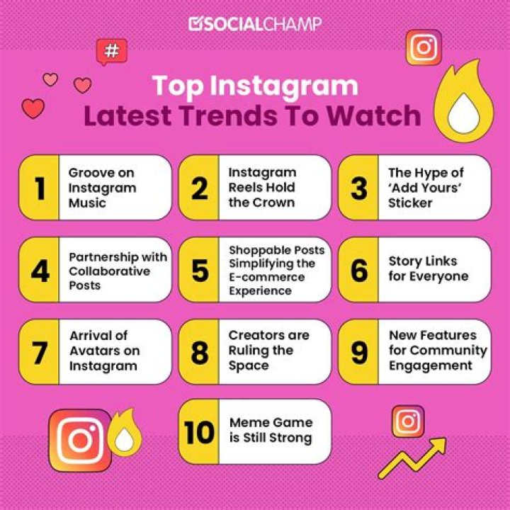 What are popular Instagram pages?