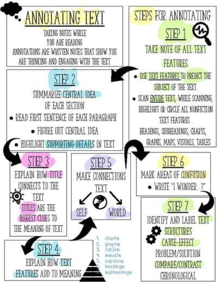 What are some annotation strategies?