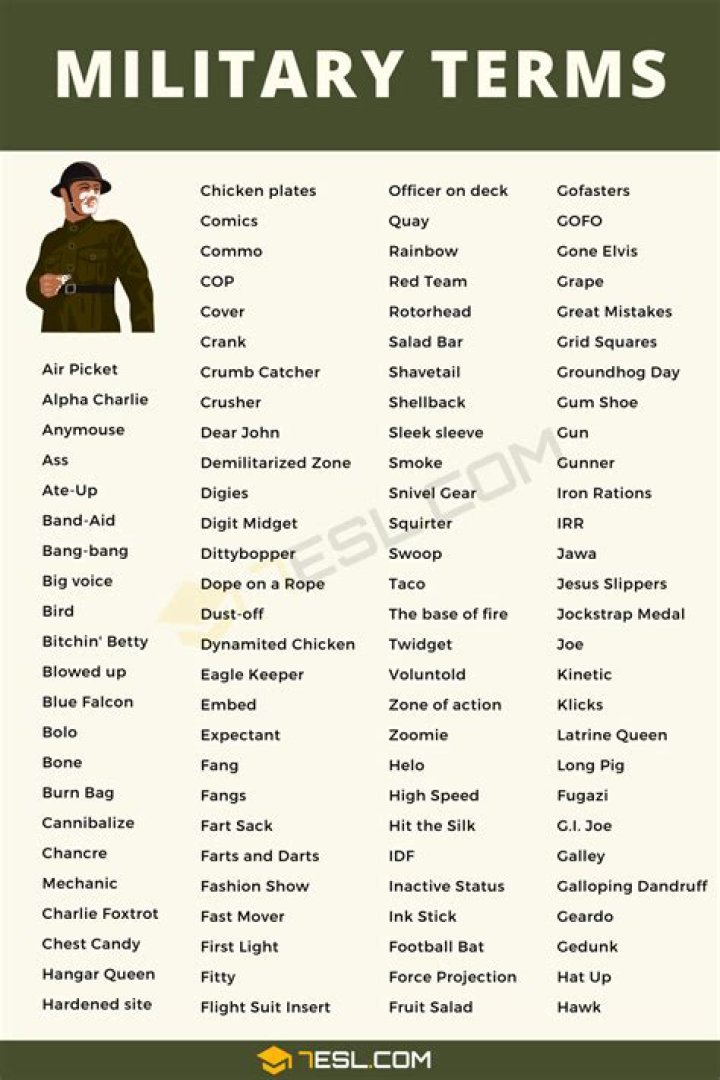 What are some common military terms?
