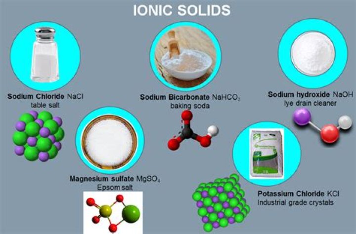 What are some examples of ionic solids?