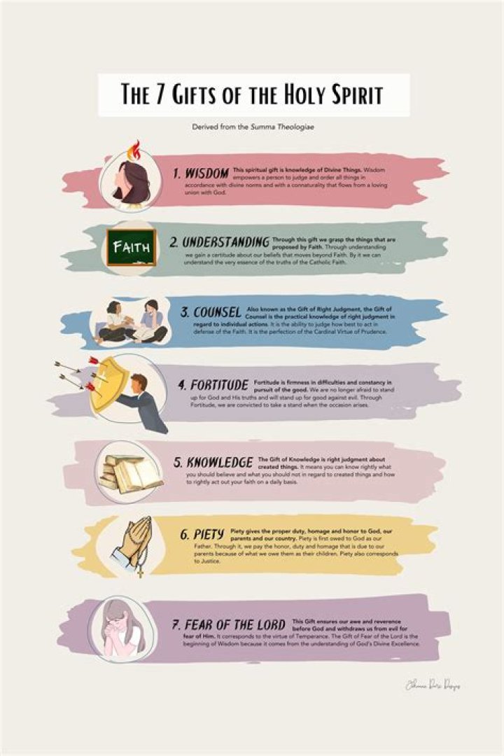 What are the 12 gifts of the spirit
