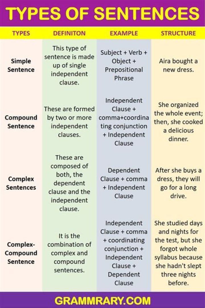 What are the 4 types of sentences with examples?