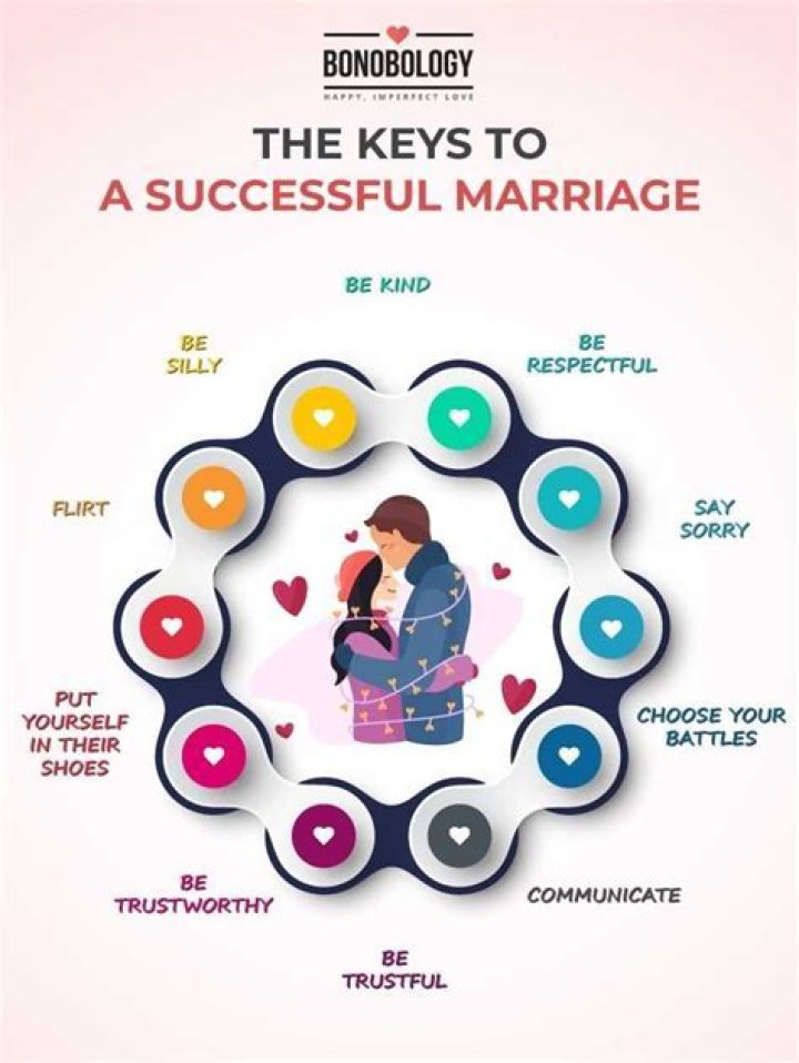 What are the 7 principles of a successful marriage?
