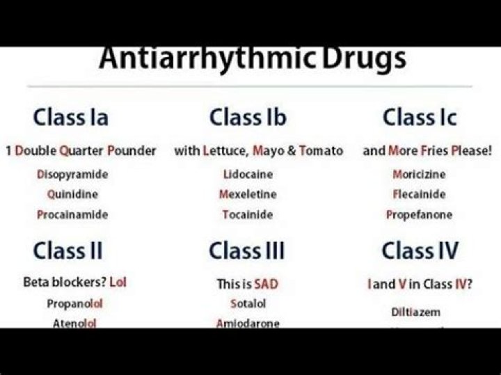 What are the classes of antiarrhythmic drugs