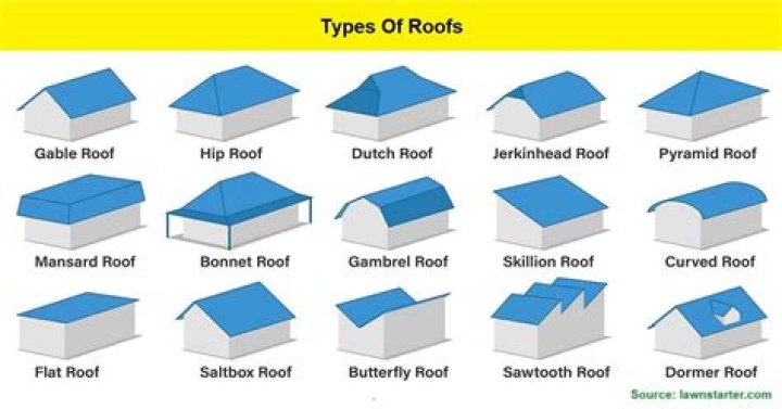 What are the different kinds of roofs