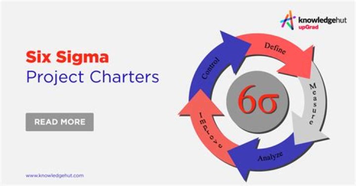 What are the elements of insurability