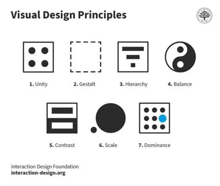 What are the principles of design quizlet
