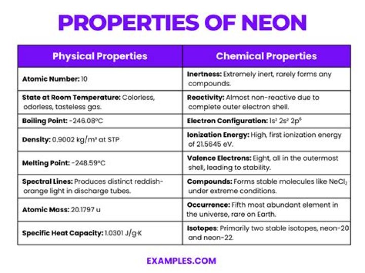 What are the properties and uses of neon?