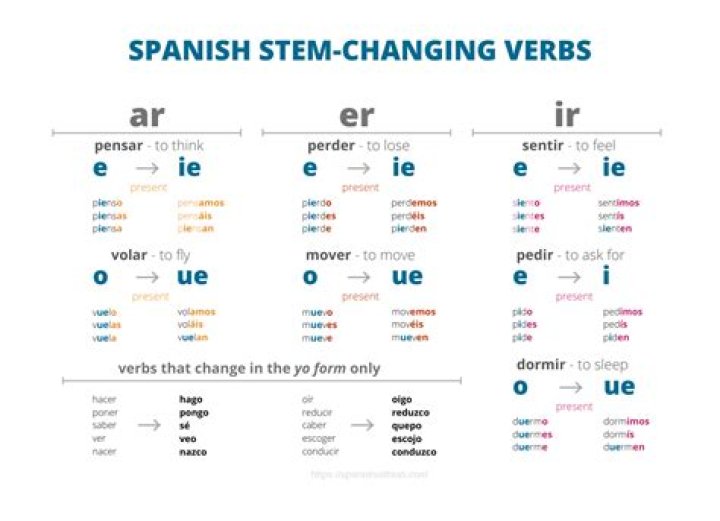 What are the rules for stem changing verbs in Spanish