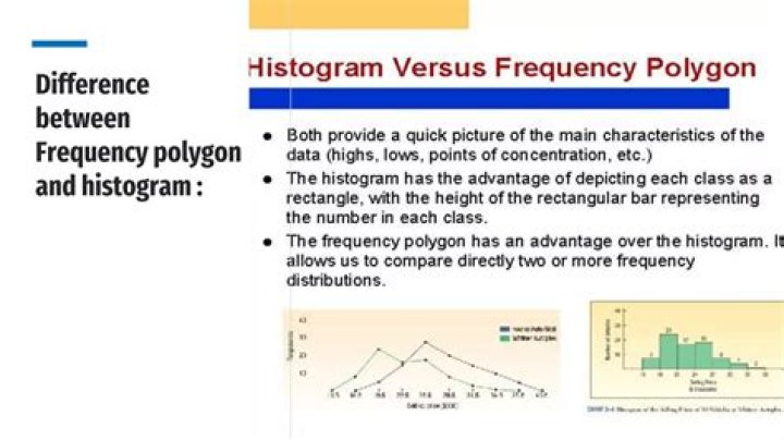 What are the similarities and differences between histogram and frequency polygon?