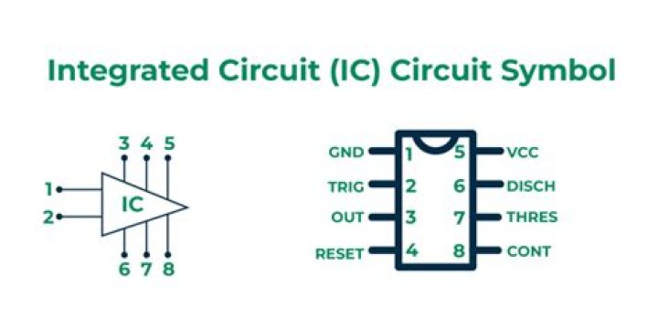 What are the symbols of integrated circuit?