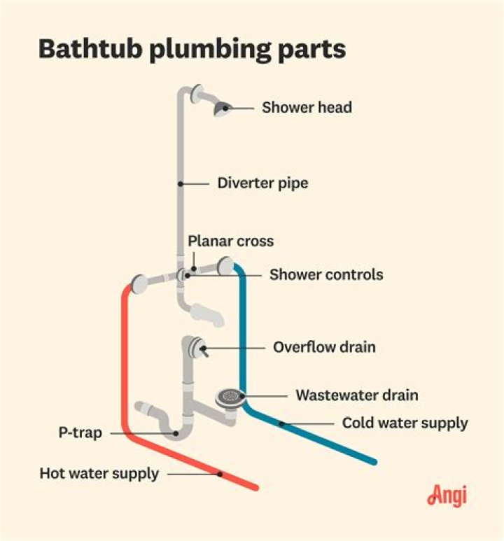 What causes bathtub to back up?